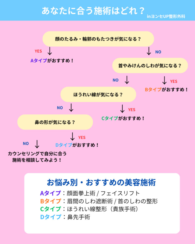 自分に合う施術のチェック表
