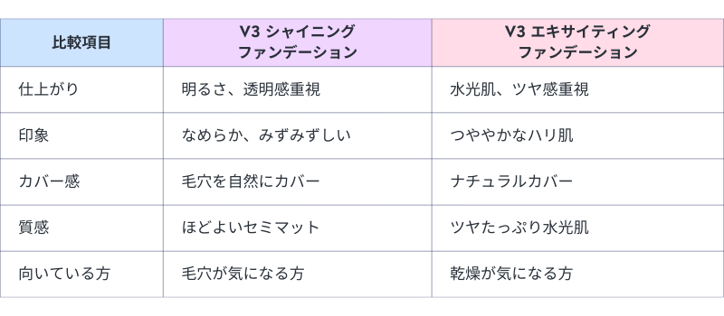 V3ファンデーション比較表