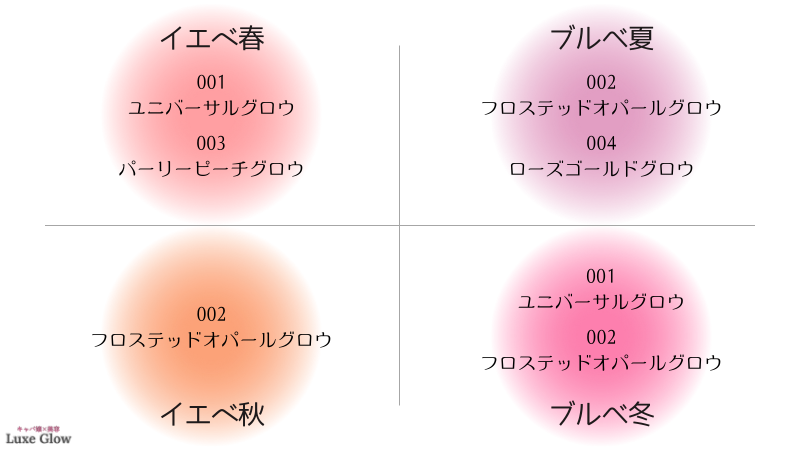 ディオールハイライト PC別早見表