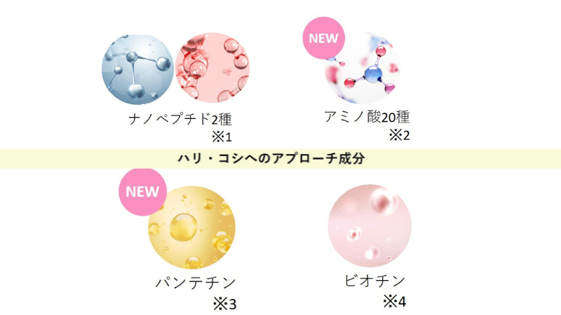 ラッシュアディクトの成分