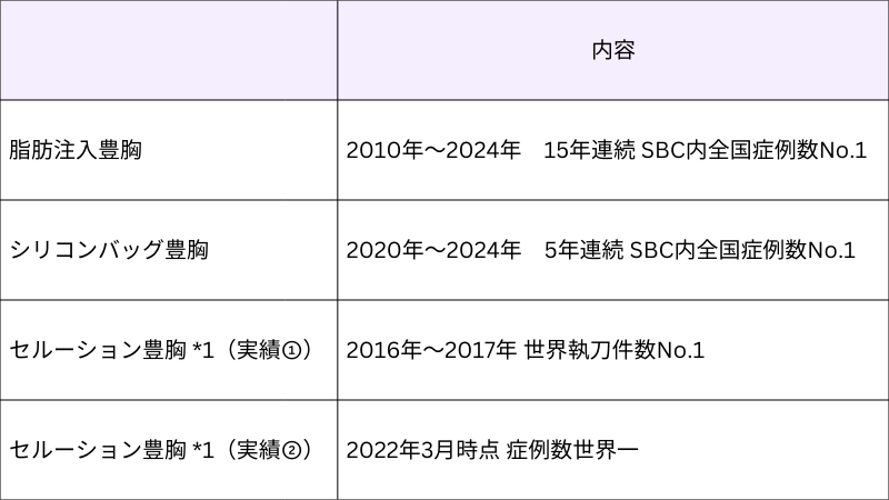 SBC中村医師の豊胸