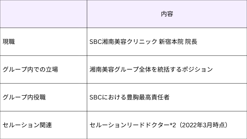 SBC中村医師の豊胸
