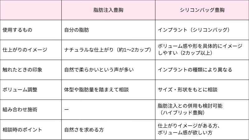 SBC中村医師の豊胸