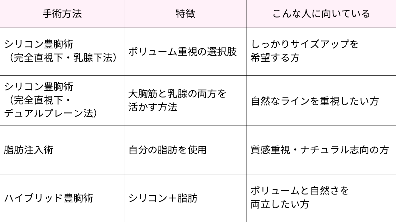 ロシッククリニックで小野パイ
