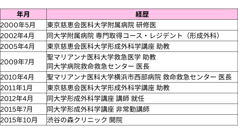 渋谷の森クリニック森克哉院長の渋森式シリコン豊胸術｜キャバ嬢×美容メディア【Luxe Glow】美容医療・スキンケア・愛用コスメ紹介