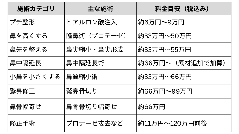 ビスポーククリニックの鼻整形の両目安表