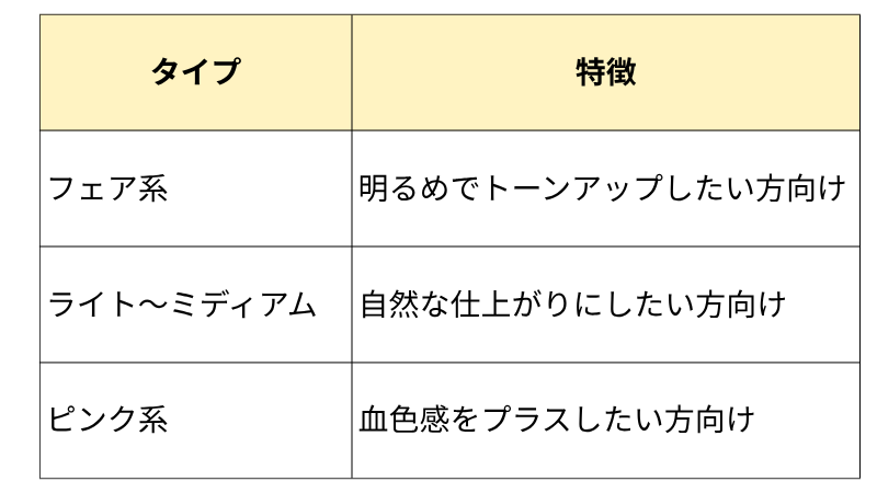 キャバ嬢×美容メディア【Luxe Glow】美容医療・スキンケア・愛用コスメ紹介