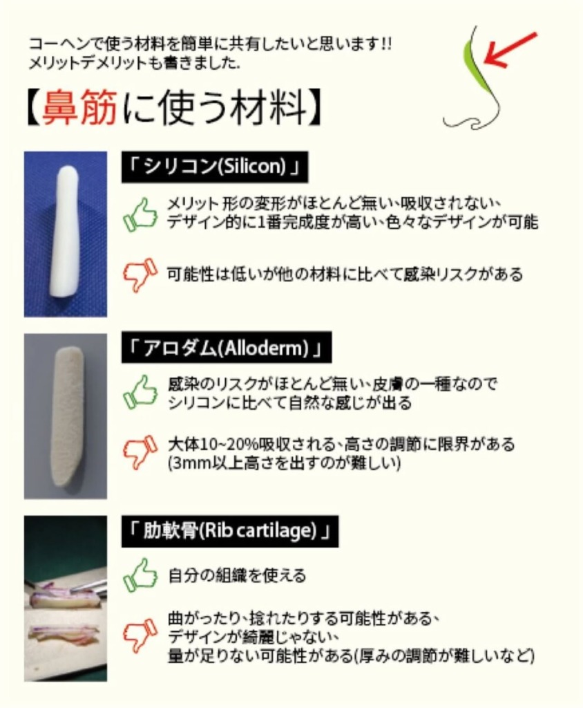 ゆいぴすが鼻整形した韓国・江南「コーヘン美容外科」|口コミや特徴を紹介|キャバ嬢×美容メディア【Luxe Glow】美容医療・スキンケア・愛用コスメ紹介