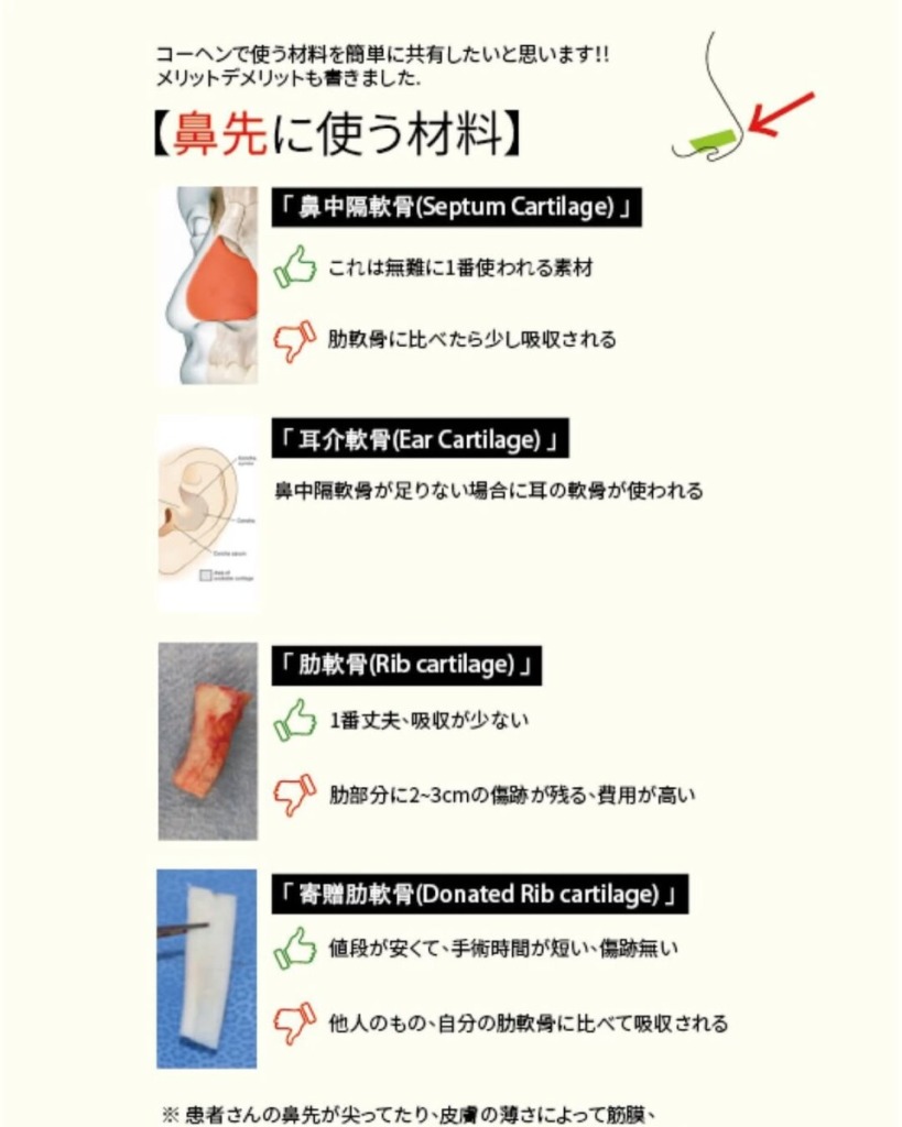 ゆいぴすが鼻整形した韓国・江南「コーヘン美容外科」|口コミや特徴を紹介|キャバ嬢×美容メディア【Luxe Glow】美容医療・スキンケア・愛用コスメ紹介