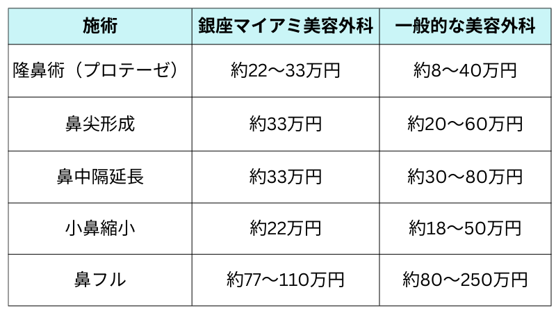 銀座マイアミ美容外科丸山院長とは？｜キャバ嬢×美容メディア【Luxe Glow】美容医療・スキンケア・愛用コスメ紹介