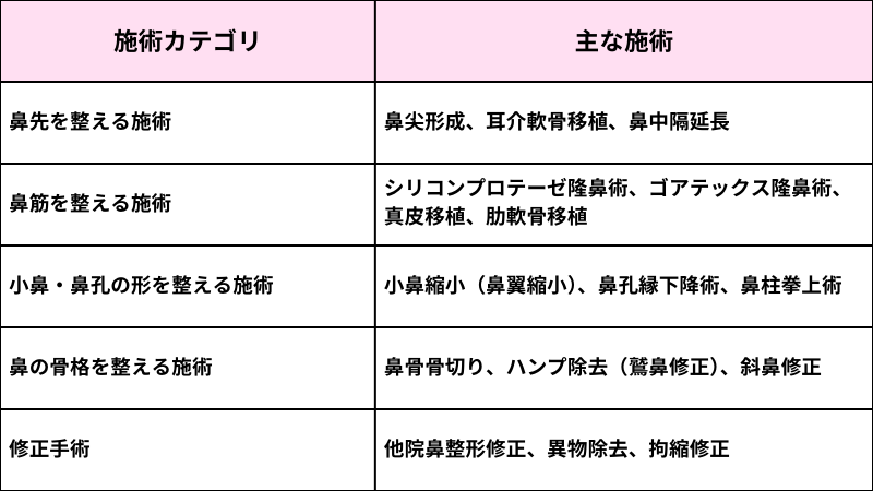 鼻整形の名医・おすすめクリニック7選｜失敗しないためのポイントも解説キャバ嬢×美容メディア【Luxe Glow】美容医療・スキンケア・愛用コスメ紹介