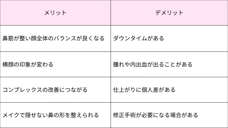 鼻整形の名医・おすすめクリニック7選｜失敗しないためのポイントも解説キャバ嬢×美容メディア【Luxe Glow】美容医療・スキンケア・愛用コスメ紹介