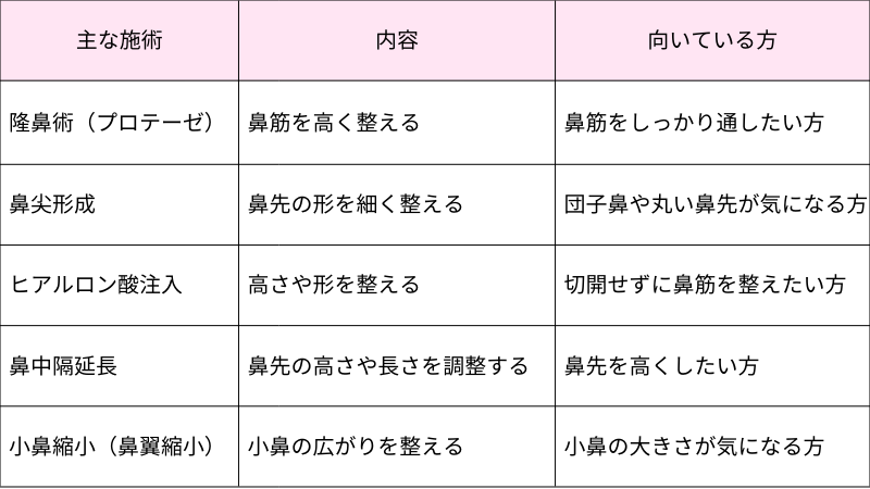 鼻整形の名医・おすすめクリニック7選｜失敗しないためのポイントも解説キャバ嬢×美容メディア【Luxe Glow】美容医療・スキンケア・愛用コスメ紹介