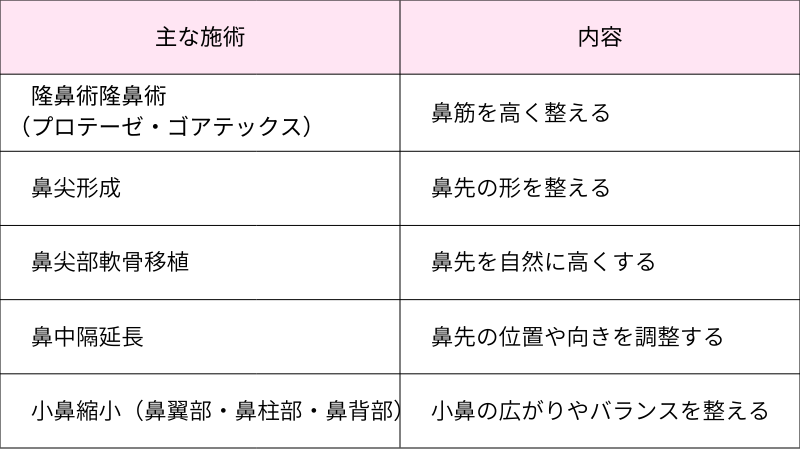 ゼティスビューティクリニック鉄先生は鼻整形の名医?口コミと評判を解説|キャバ嬢×美容メディア【Luxe Glow】美容医療・スキンケア・愛用コスメ紹介