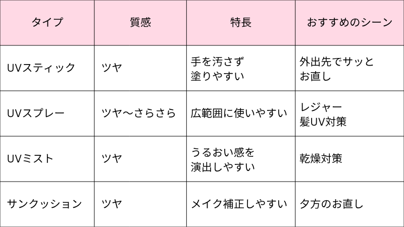 UVケア