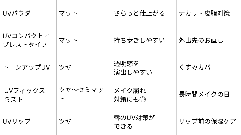 UVケア
