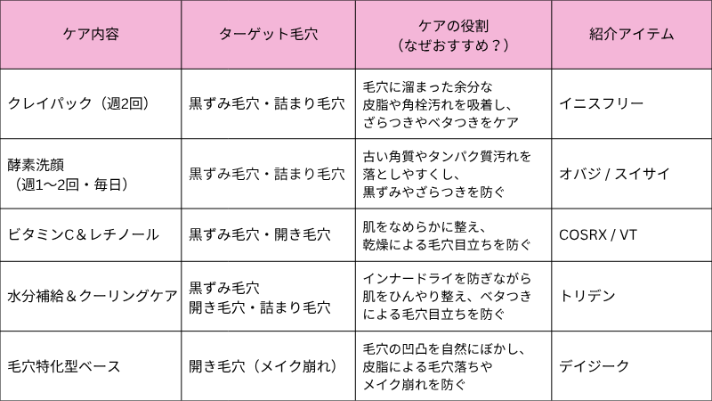 夏前にやるべき!毛穴ケア5選