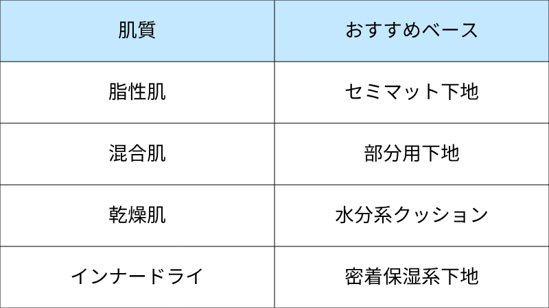 肌質×おすすめベース早見表