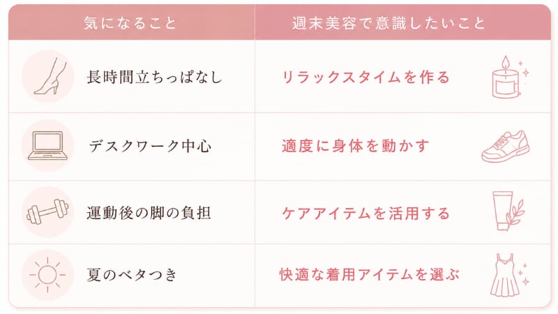 週末美容のメリット