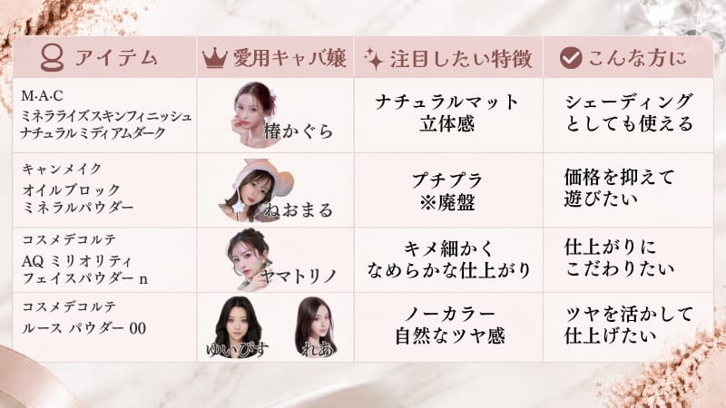 キャバ嬢愛用パウダー比較４選